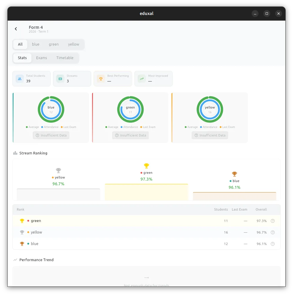 EduXal grade statistics with stream rankings and performance charts